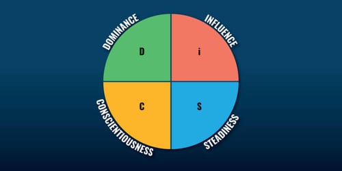 DiSC